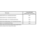 U-values for hinged doors