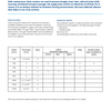 Data sheet for Door System strip curtains