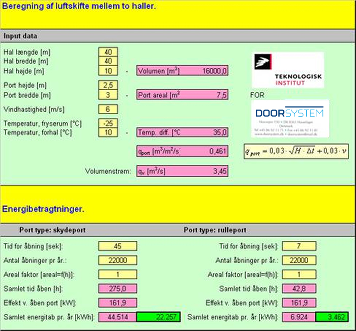 Skema til energiberegning